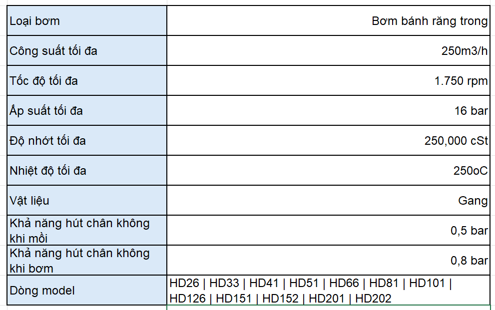 thông số kỹ thuật rotan hd